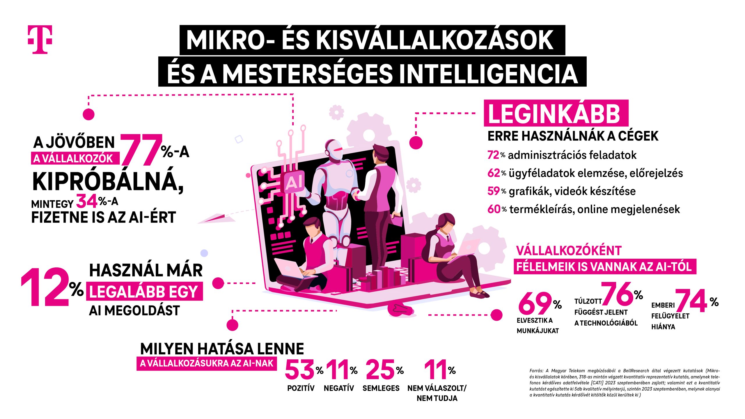 mesterséges intelligencia kisvállalkozók 