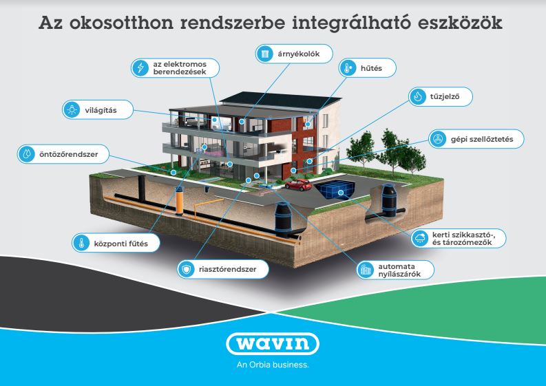 okosotthon felmérés